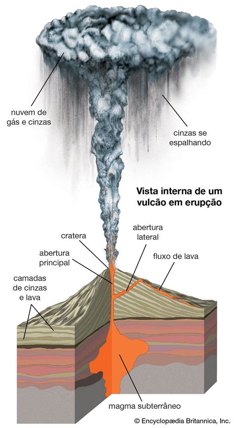 Cume de um Vulcão Dormido: Uma Jornada Intensa Através da Caligrafia e das Formas Abstratas