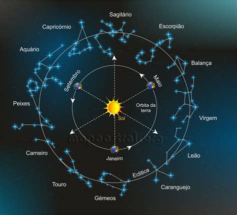  O Mapa dos Palácios Celestes: Uma Visão Vibrante do Cosmos em Tela!